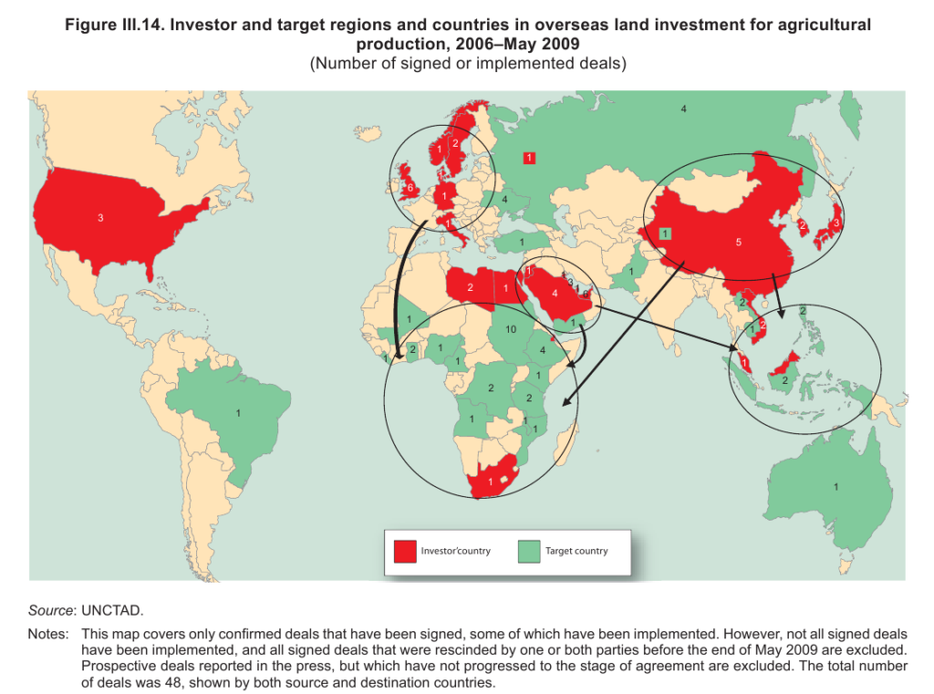 Source UNCTAD