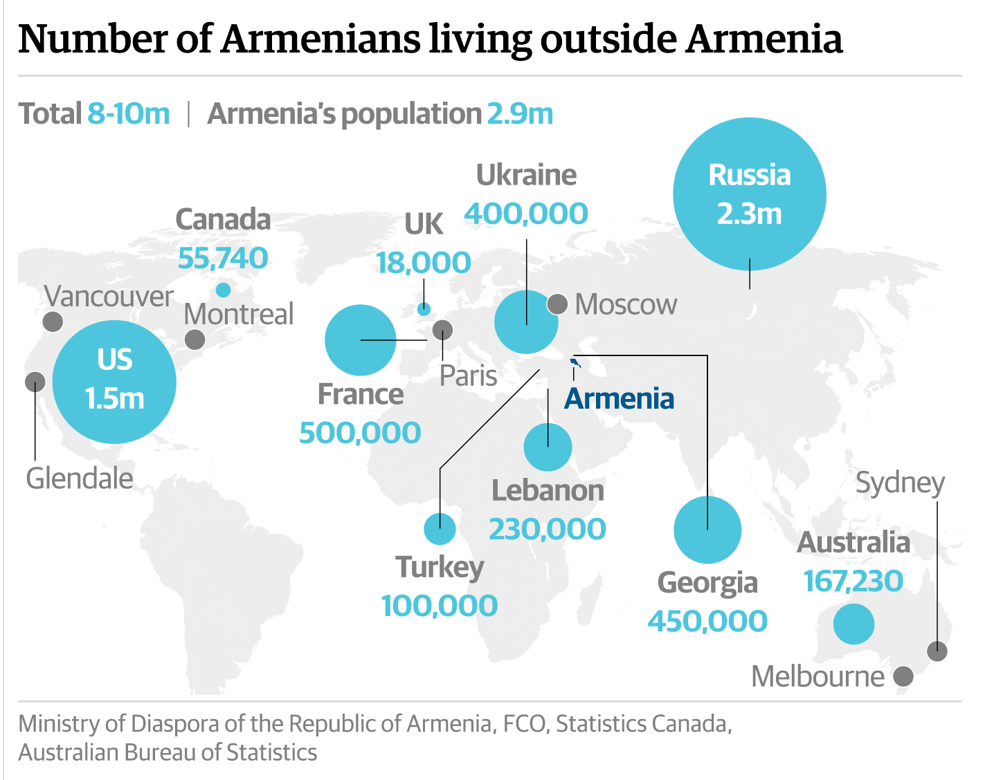 Армянская диаспора в мире карта. Численность армянской диаспоры. Армянская диаспора в мире численность по странам. Армянская диаспора в Москве численность.